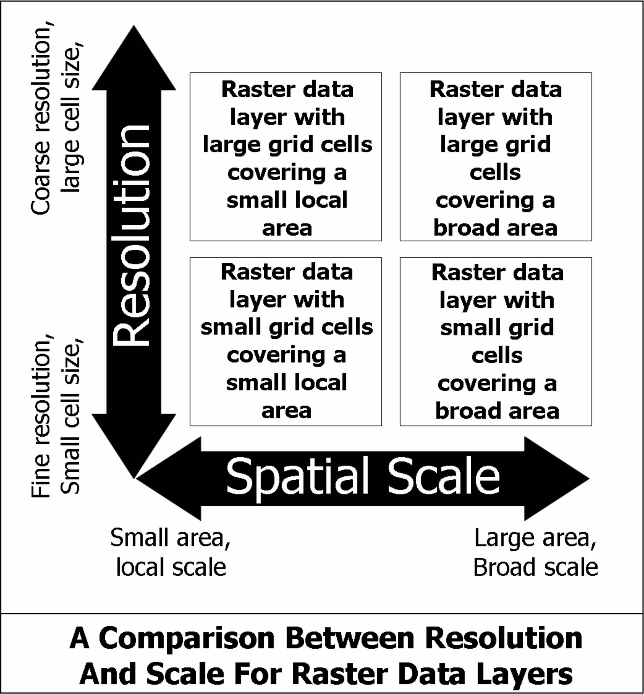 resolution_v_scale