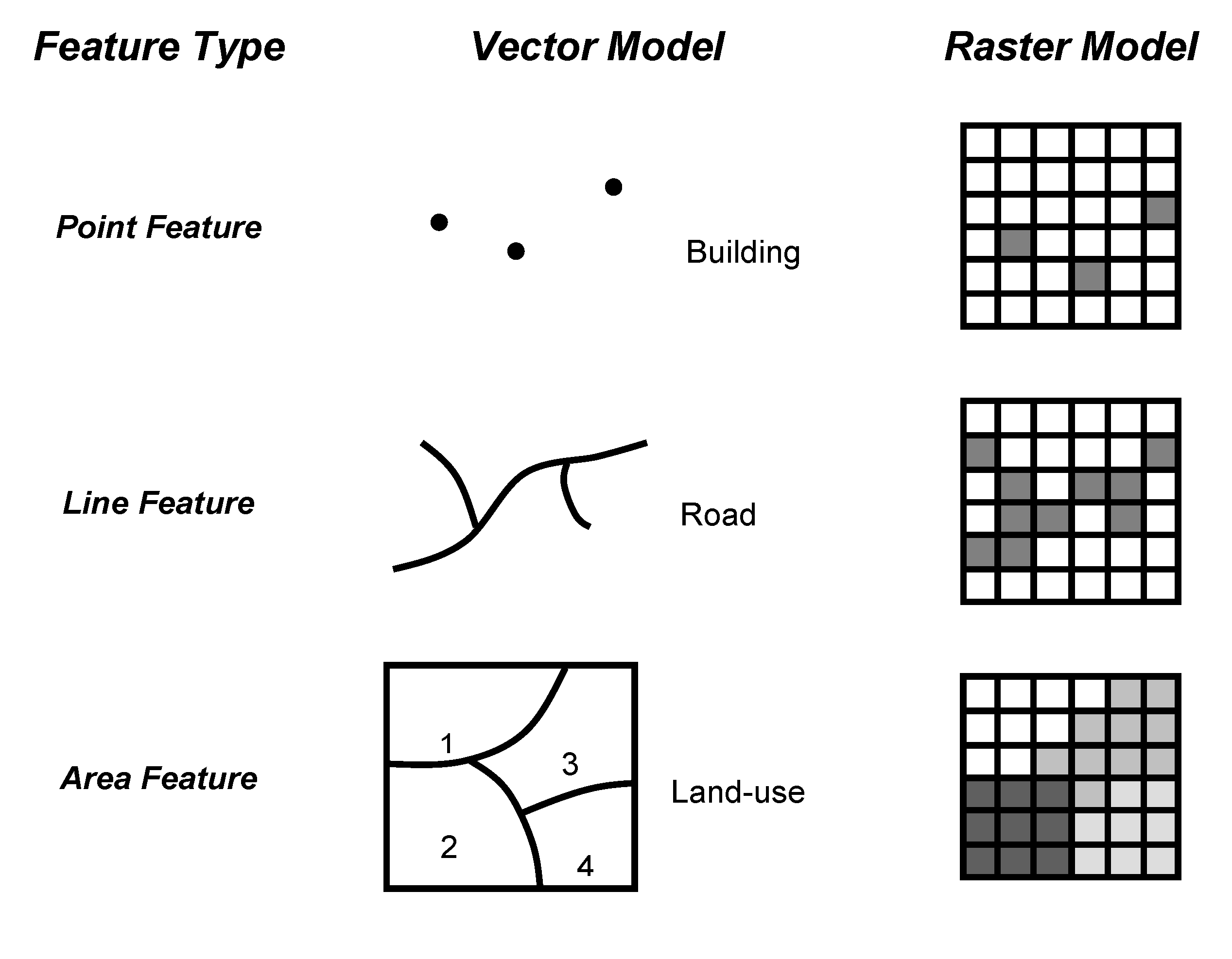 vector raster example