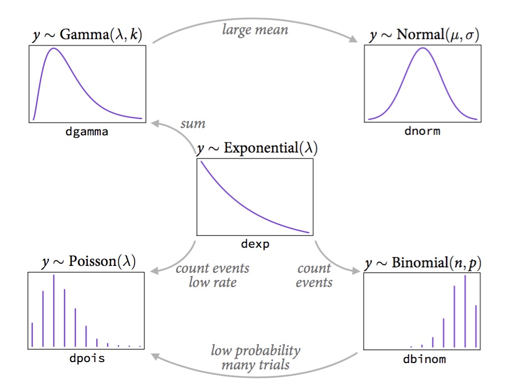 link function generalized linear model